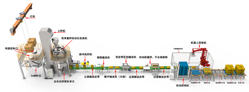 25kg大袋智能包装线案例_副本.jpg