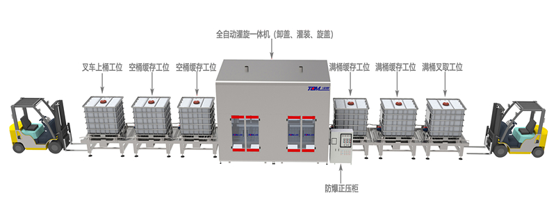 IBC吨桶、200L桶复合智能灌装线案例_副本.jpg